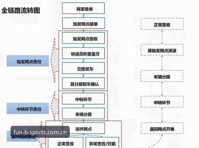 B体育平台注册全流程详解及常见问题应对策略
